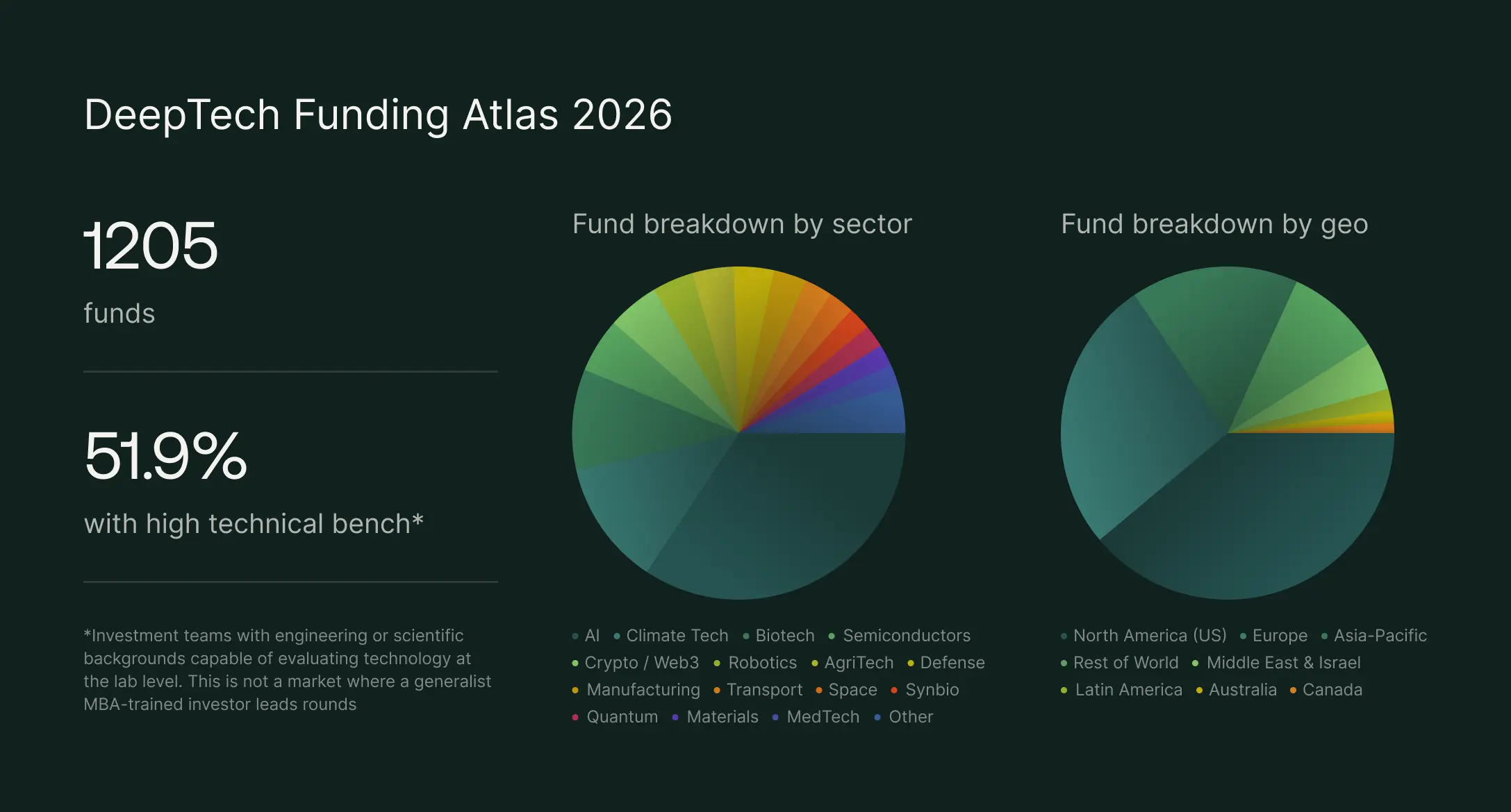 DeepTech Funding Atlas 2026