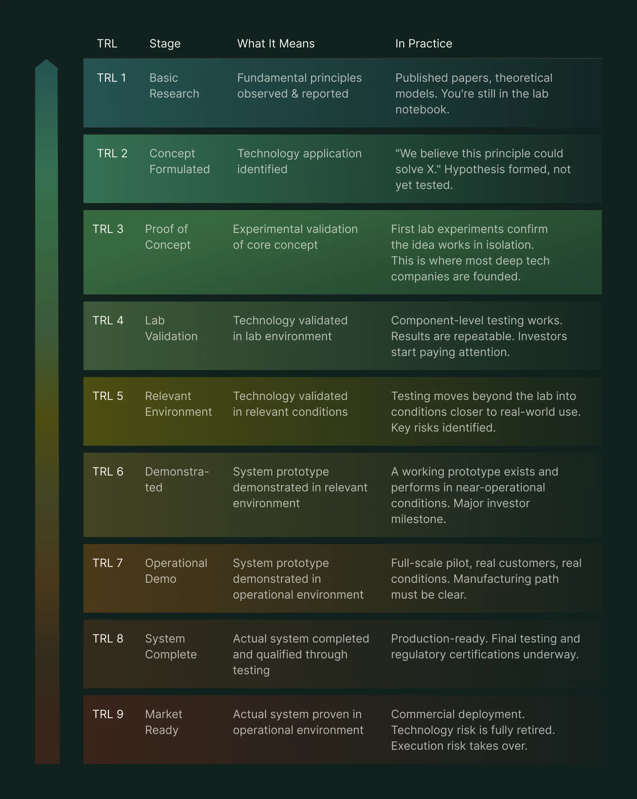 The Overview of TRL Stages